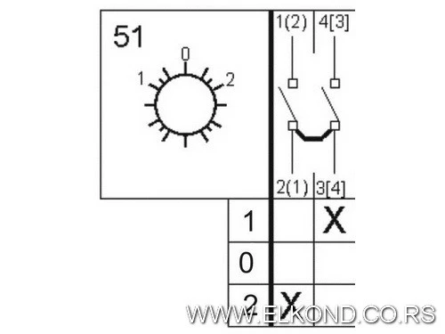 GREBENASTI PREKIDAČ GS10-51U(0-2.1P) ELTEX