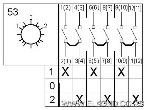 GREBENASTI PREKIDAČ GS25-53U(0-2.3P) ELTEX
