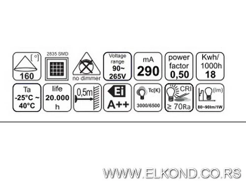 LED PANEL 12W 3000K 920lm KVADRATNI UGRADNI