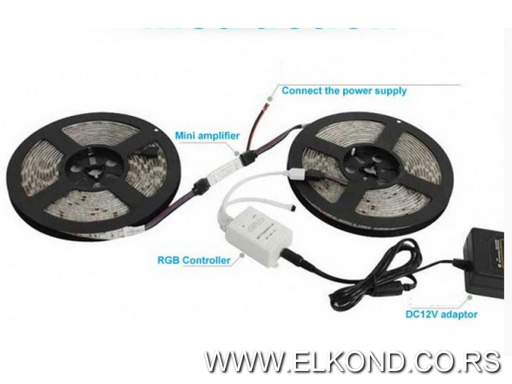 MINI POJAČIVAČ SIGNALA RGB 72W 12V 3X4A MITEA